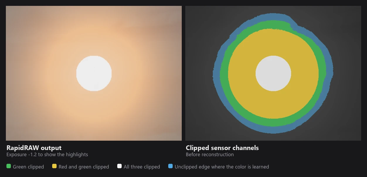 The test sun next to a map of its clipped sensor channels: green clipped in the outer ring, red and green in a wide band, all three in the core, and a blue edge ring of unclipped pixels around it