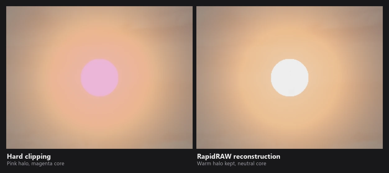 A synthetic sun: hard clipping gives a pink halo and a magenta core, RapidRAW gives a warm halo and a neutral core