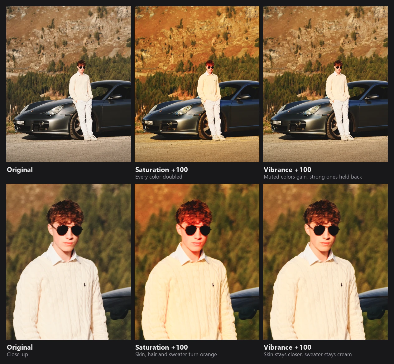 A person leaning on a car in front of an alpine slope, three times with close-ups: the original, Saturation +100 where the slope, hair, skin and sweater turn orange, and Vibrance +100 where they stay much closer to the original