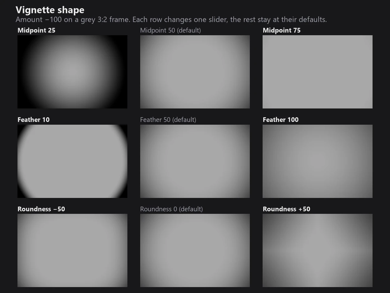 Nine grey frames with a strong vignette: Midpoint 25, 50 and 75, Feather 10, 50 and 100, and Roundness −50, 0 and +50